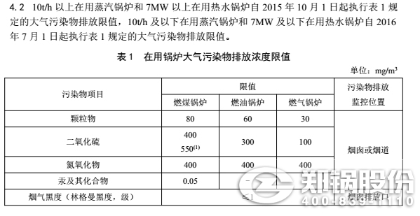 國家燃煤鍋爐排放標(biāo)準(zhǔn)