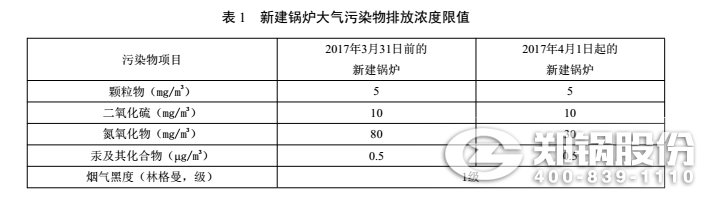 北京鍋爐排放標準