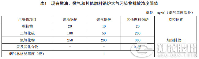 山東鍋爐污染排放濃度