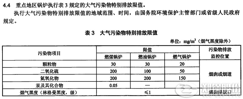 哈爾濱最新的鍋爐氮氧化物排放標準數(shù)值