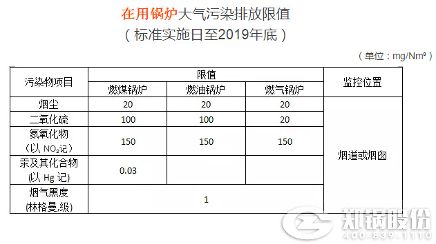 生物質(zhì)鍋爐排放標準