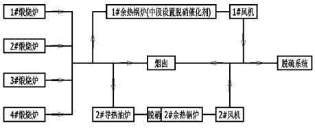 圖一煙風(fēng)系統(tǒng)流程.jpg